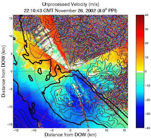 DOW Radial Velocity Field
